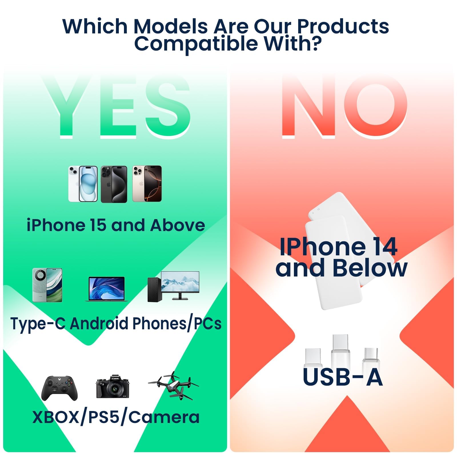 Portable ssd 512gb external drive for iPhone 15 series, Android phones, computers, Xbox, PS5, and camera