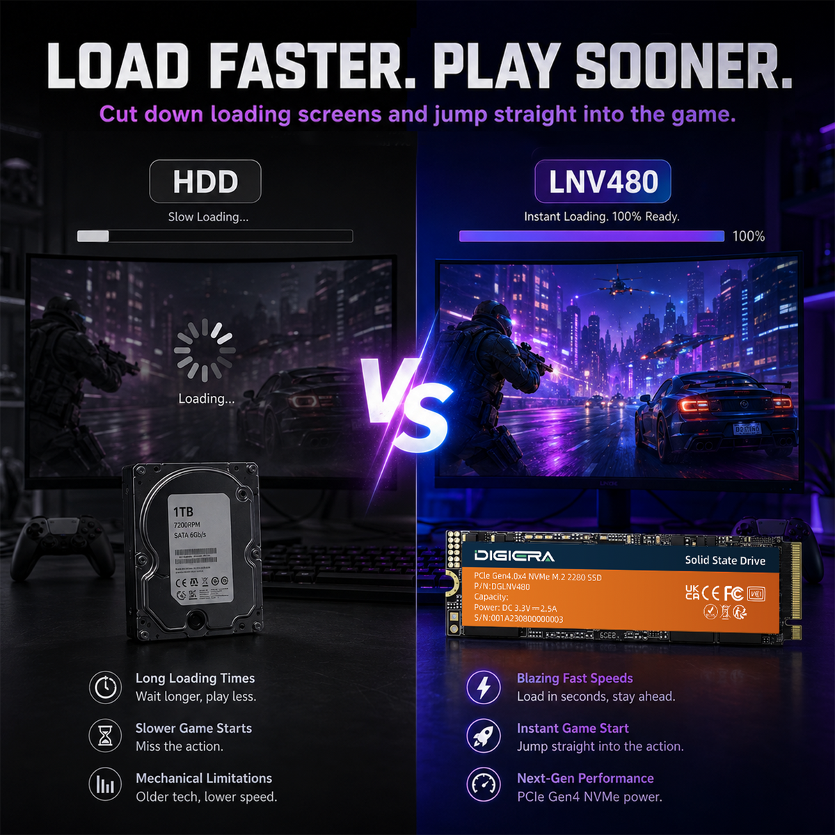 LNV480 NVMe SSD for Gaming – PCIe Gen 4.0x4 M.2 2280