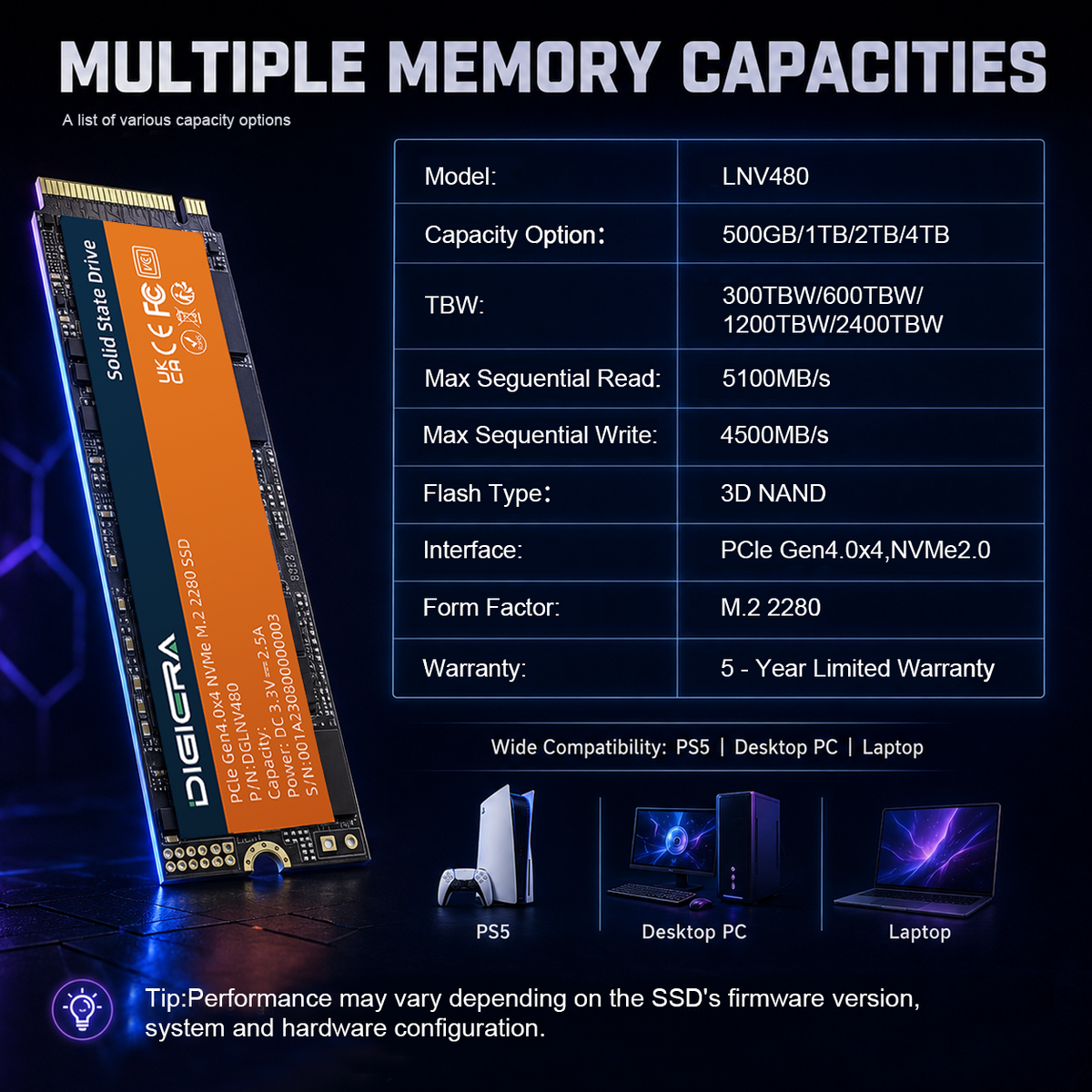 LNV480 NVMe SSD for Gaming – PCIe Gen 4.0x4 M.2 2280