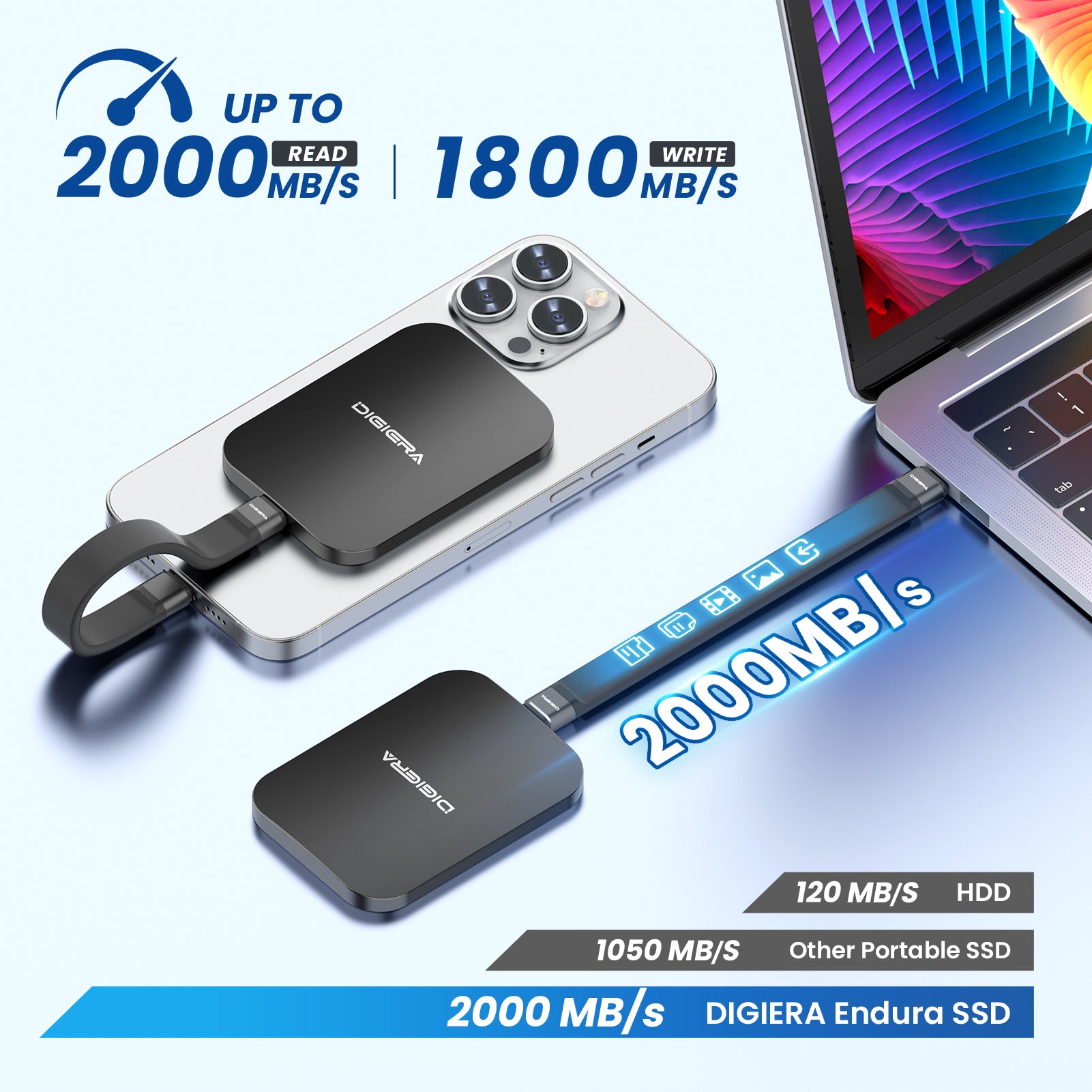 DIGIERA LPS2000M Endura Ultra-Thin MagSafe Portable SSD for iPhone 15/16/17 Pro & Max