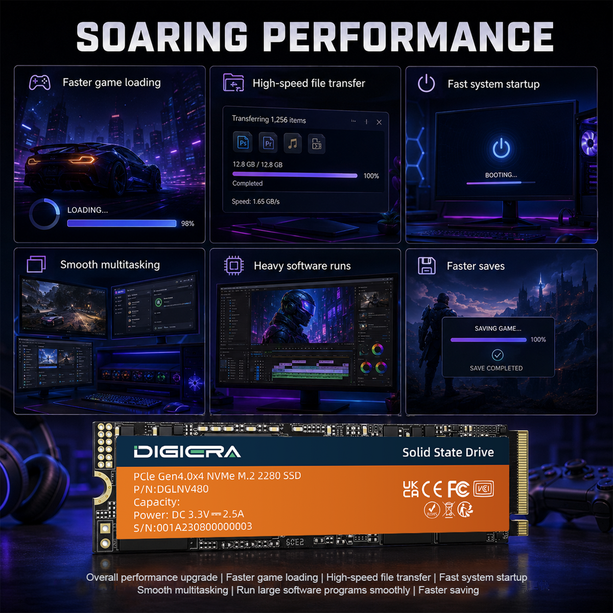 LNV480 NVMe SSD for Gaming – PCIe Gen 4.0x4 M.2 2280