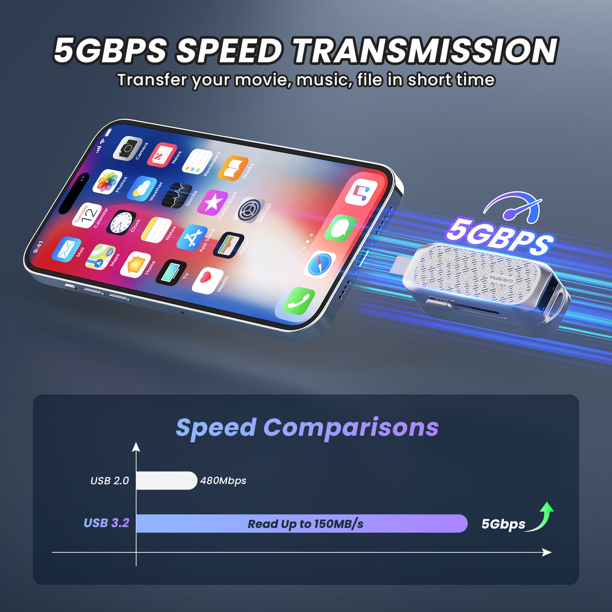 DIGIERA EDC Dual-Interface USB A+C Flash Drive