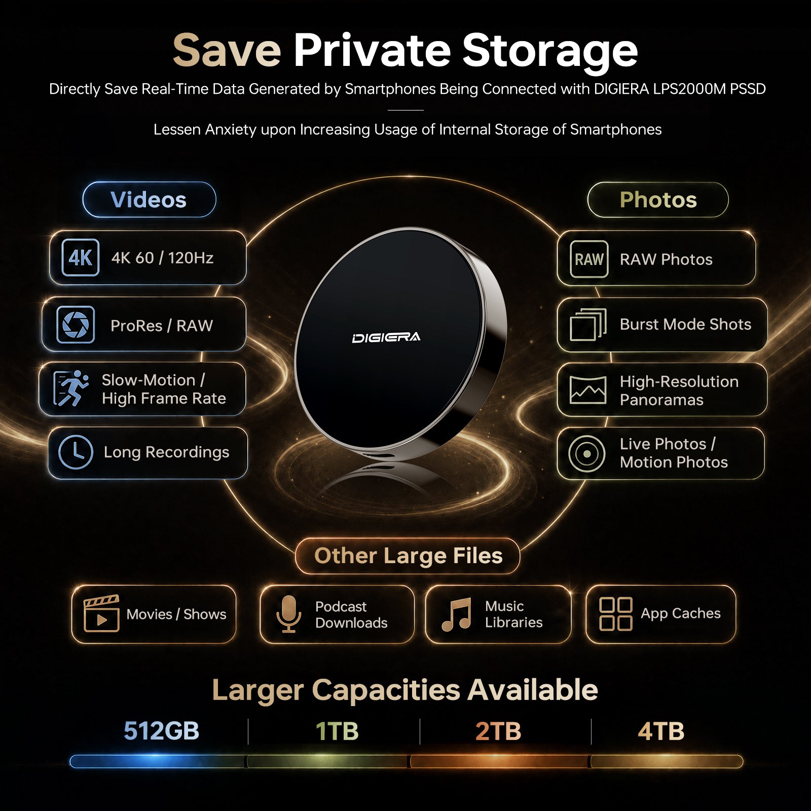 Digiera Magnetic Portable SSD – Ultra-Fast USB-C External Storage with MagSafe Attachment