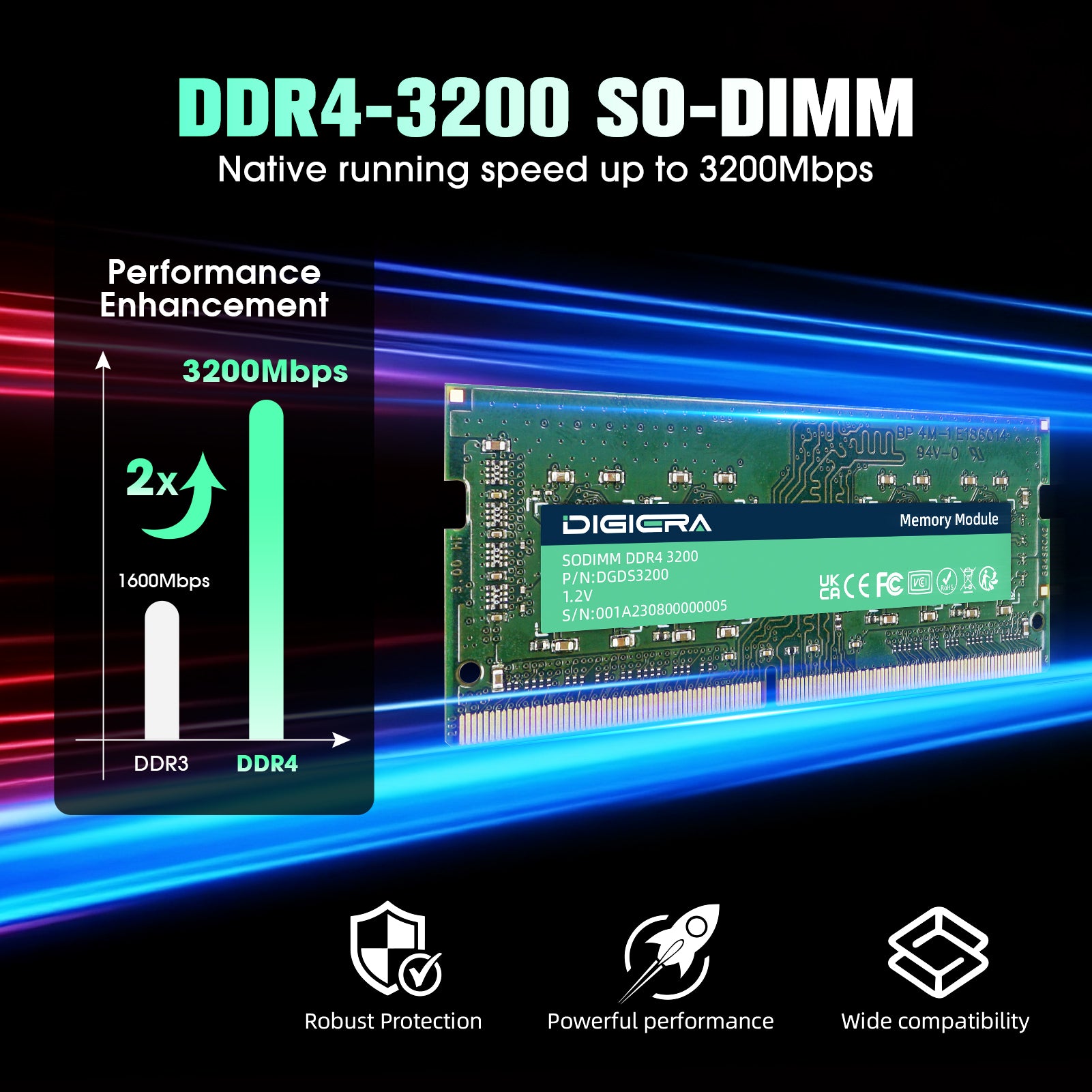 Digiera DS320 DDR4 SO-DIMM High-Performance Desktop Memory