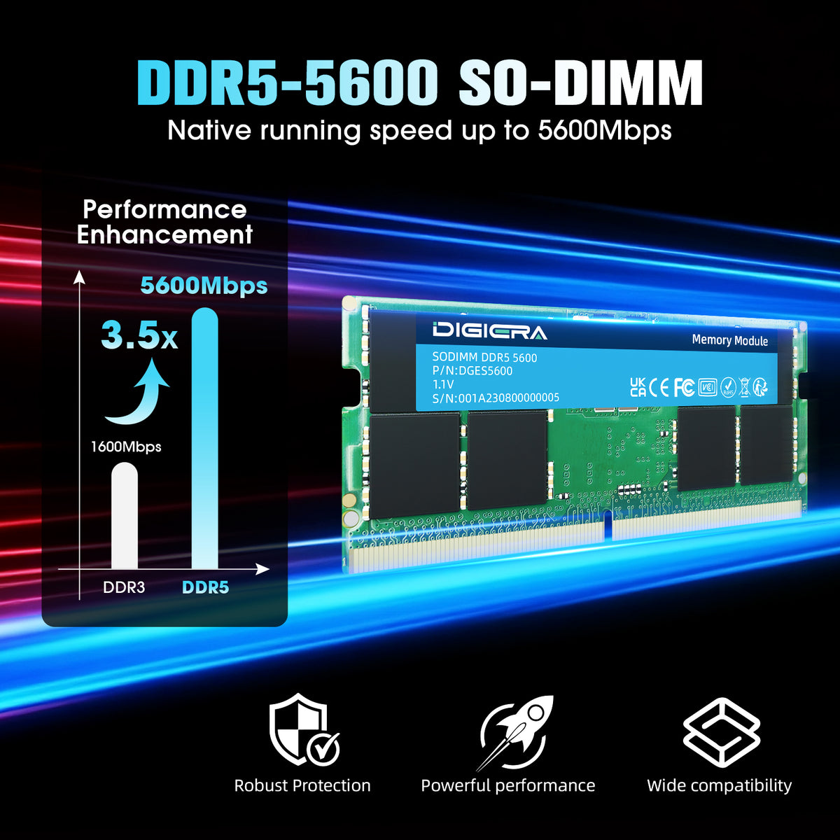 ES560 DDR5 SO-DIMM High-Performance Desktop Memory