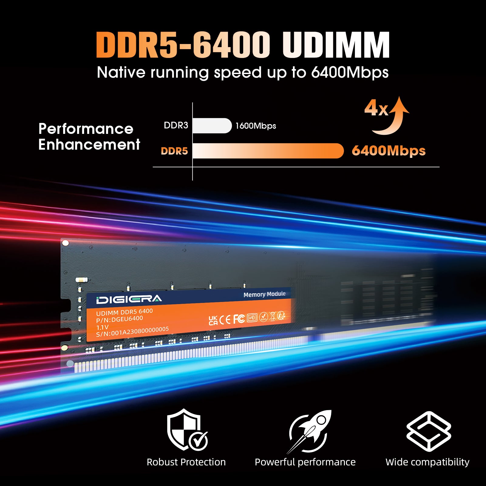 EU640 DDR5 UDIMM High-Performance Desktop Memory