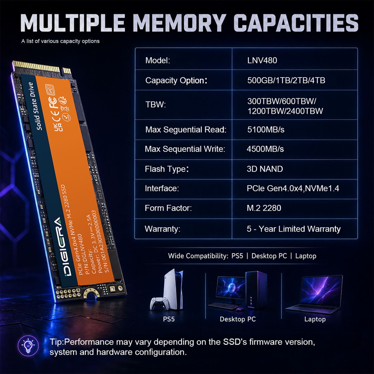 LNV480 NVMe SSD for Gaming – PCIe Gen 4.0x4 M.2 2280